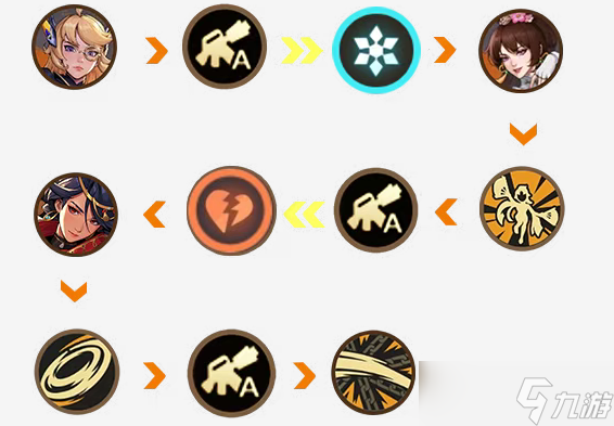 合金弹头觉醒红缨技能全方位解析