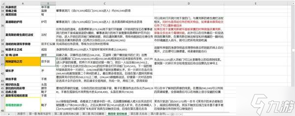 《神界原罪2》独特装备收集整理