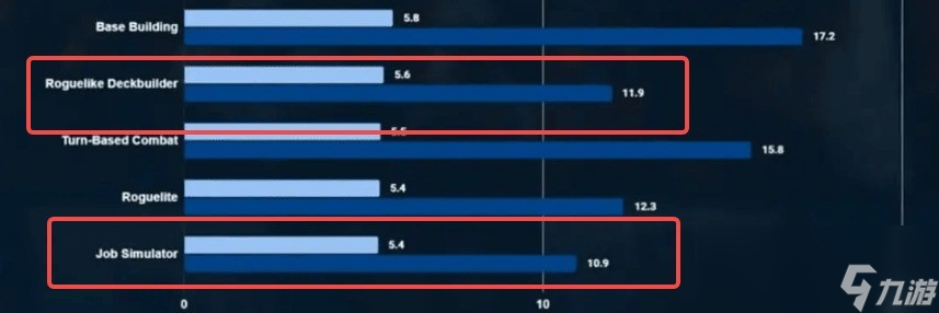 Steam游戏品类时长数据出炉 JRPG是时间黑洞