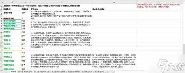 《神界原罪2》独特装备收集整理