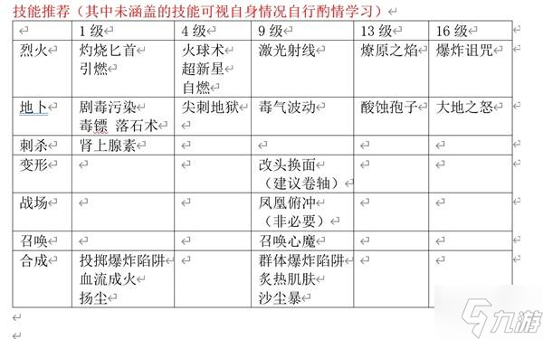《神界原罪2》火土法构筑及培养手册 火土法加点与独特毕业装备推荐