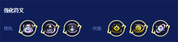 金铲铲之战S16版本耀光九五阵容组合指南