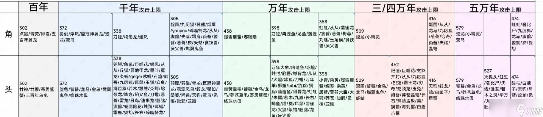 《妄想山海》游戏蜃龙打法详解 掌握关键技巧 
