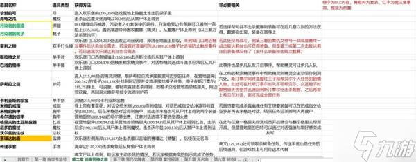 《神界原罪2》独特装备收集整理