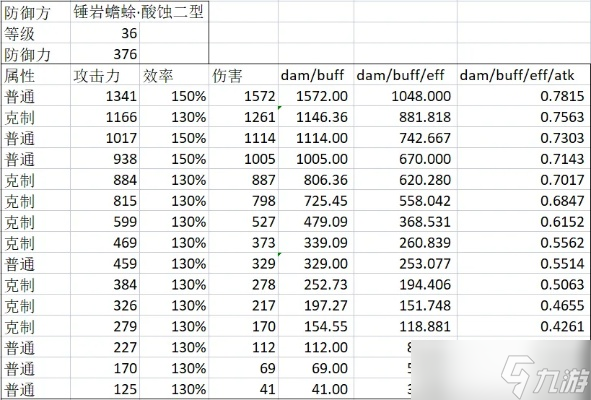 如何精确计算英雄联盟伤害？核心公式与实战应用指南