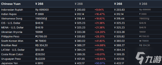 国区全球最低价!《噬血代码2》PC配置需求公布