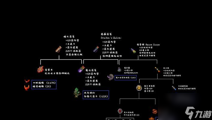 探寻泰拉瑞亚日食之谜——日食出现概率与条件的研究（游戏中的日食现象及其背后的机制揭秘）