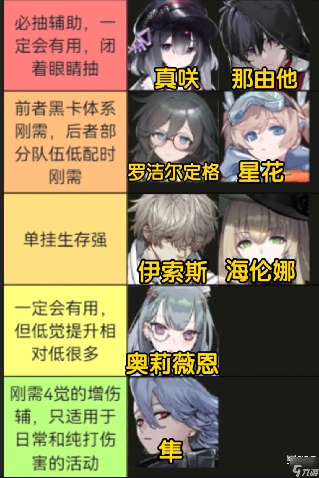 雷索纳斯角色强度榜一览2026