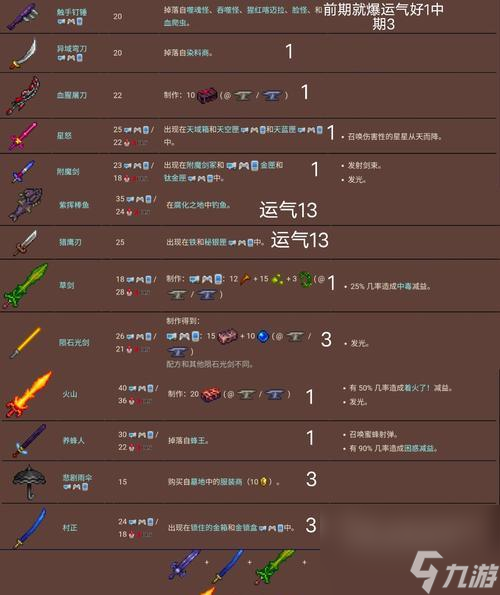 泰拉瑞亚山铜战斧 挥斩敌人 开拓新领域 