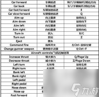 《以武装突袭3》简中设置教程 掌握简中设置 