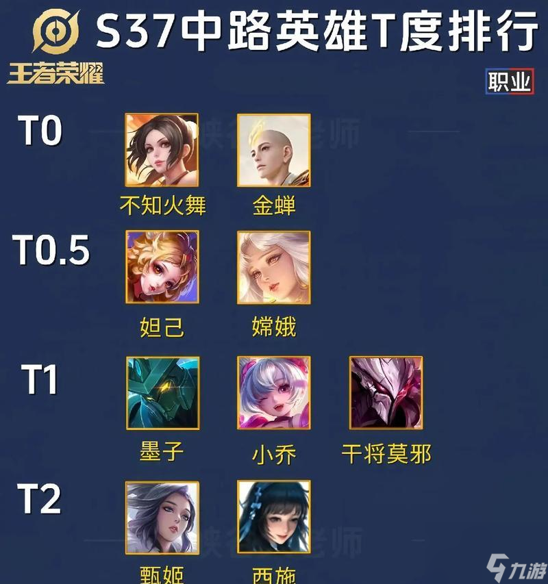 英雄联盟手游13段打野实力如何？与高段位相比差距在哪？