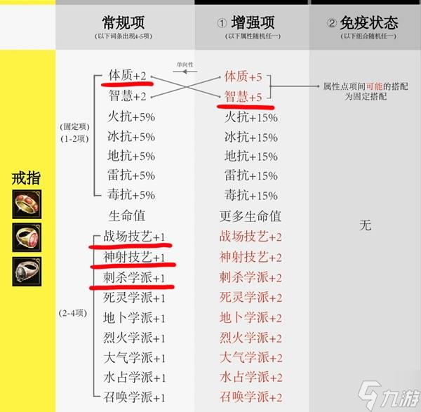 《神界原罪2》非独特装备词条规律详解