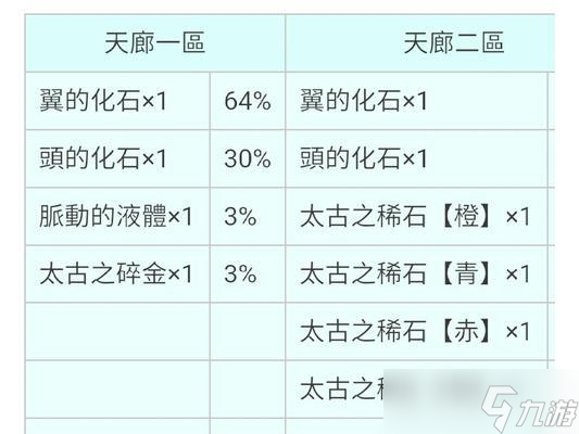 《屠龙战记》游戏武魂值获取途径详解 探索游戏世界 