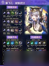 崩坏星穹铁道赛飞儿角色如何培养