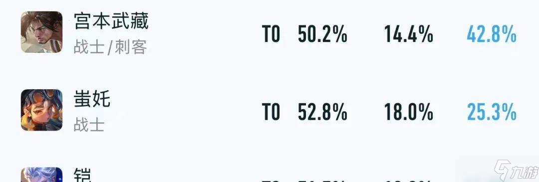 T0超标怪仅削弱1天！就出现打野胜率集体暴涨，孙悟空成送分神猴