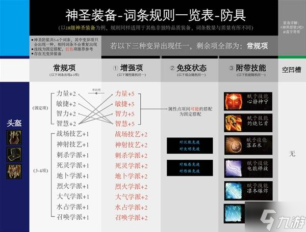 《神界原罪2》非独特装备词条规律详解