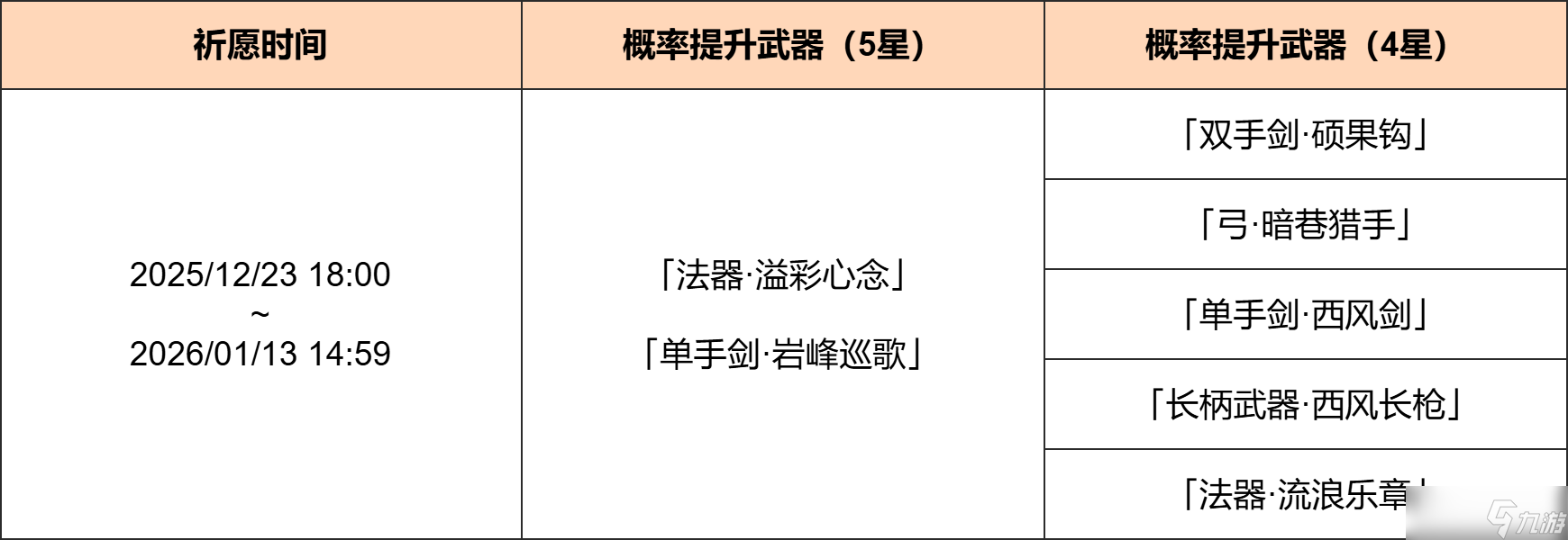 原神法器溢彩心念与单手剑岩峰巡歌概率UP时间与规则
