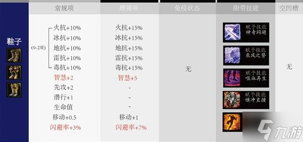 《神界原罪2》非独特装备词条规律详解