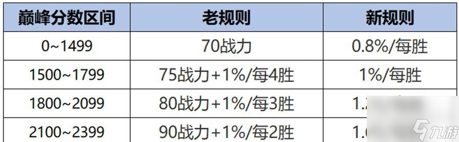 战力不足无法通过副本会怎样？如何提升战力以通过副本？