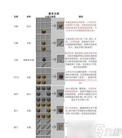 怎么在《我的世界》中制作物品 全面FAQ指南与实用技巧