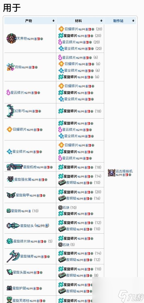 《探索泰拉瑞亚手机版翅膀合成表》（轻松飞翔）