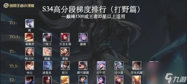 英雄联盟手游13段打野实力如何？与高段位相比差距在哪？