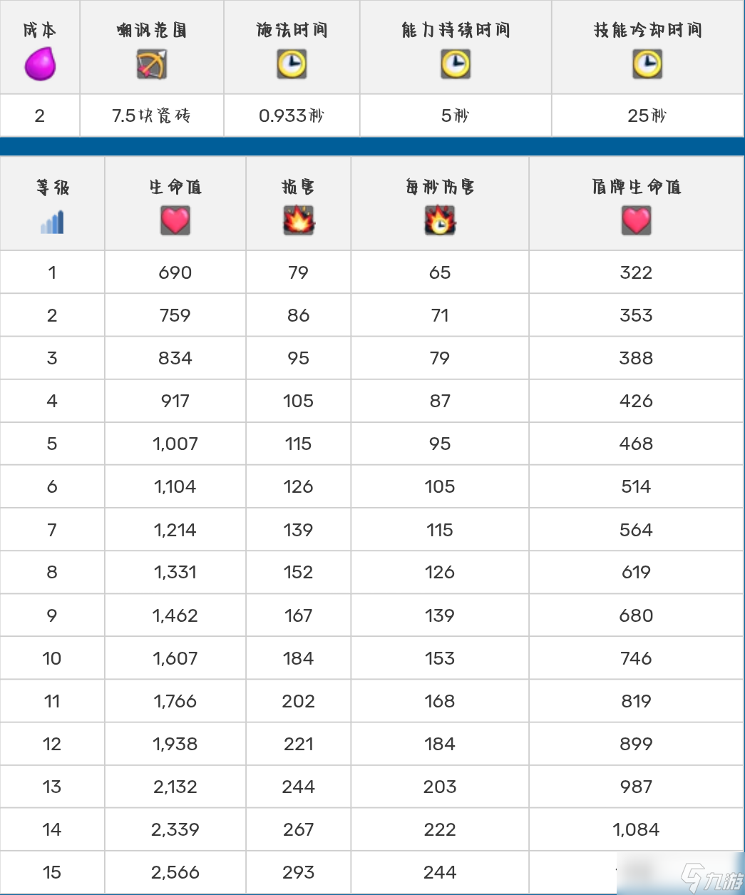 部落冲突:皇室战争皇室战争英雄化卡牌介绍