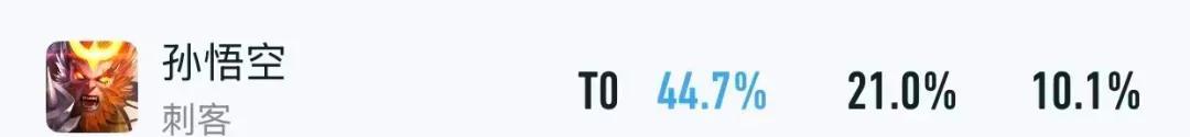 T0超标怪仅削弱1天！就出现打野胜率集体暴涨，孙悟空成送分神猴