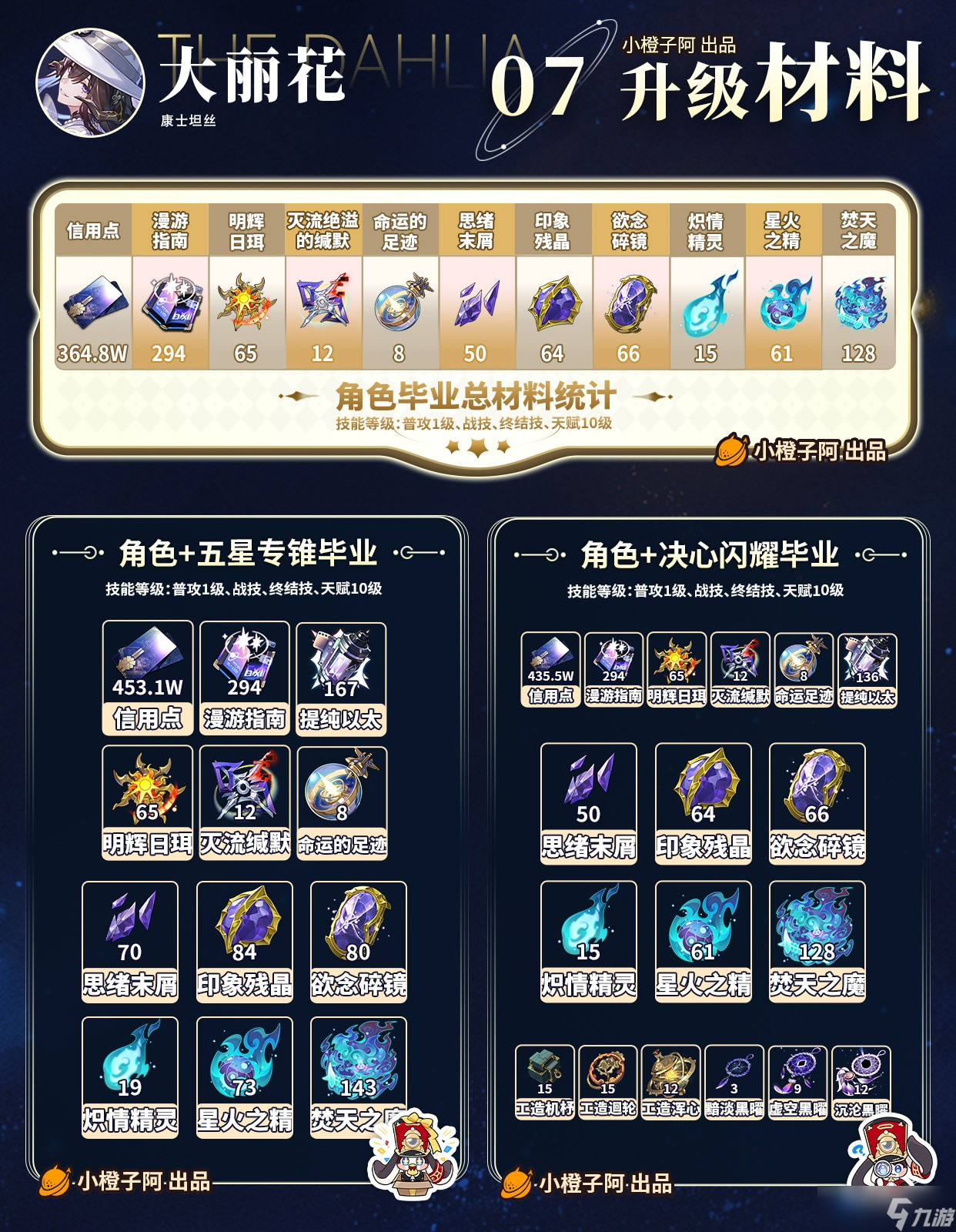《崩坏星穹铁道》【v3.8】大丽花角色攻略