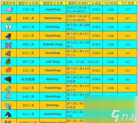 泰拉瑞亚中各阶段最好用的翅膀大揭秘（打造强力翅膀）