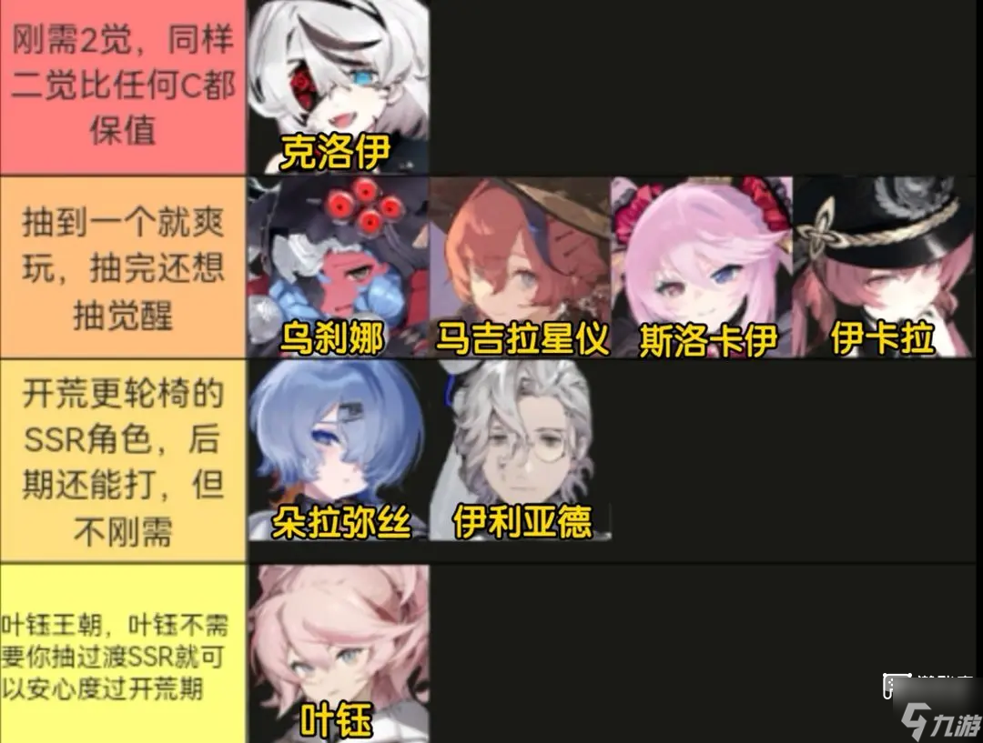 雷索纳斯角色强度榜介绍2026