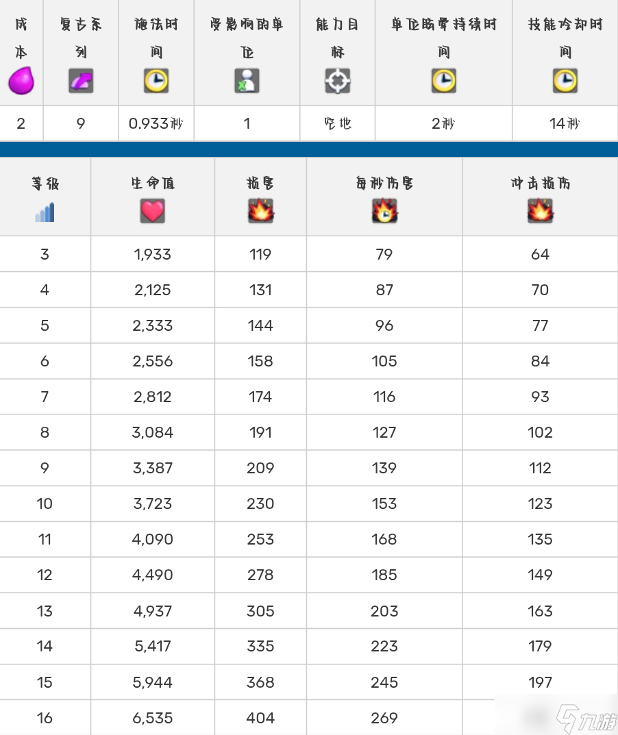 部落冲突:皇室战争皇室战争英雄化卡牌介绍