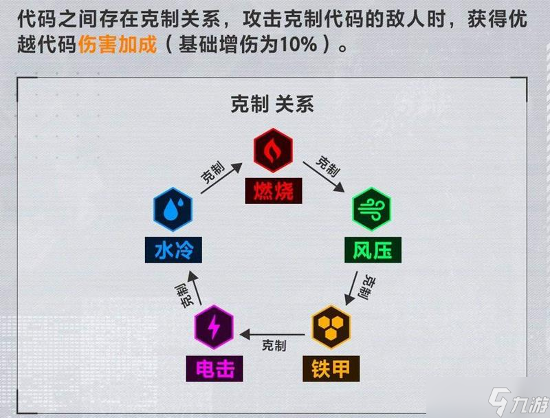 胜利女神新的希望妮姬怎么选择 妮姬怎么搭配