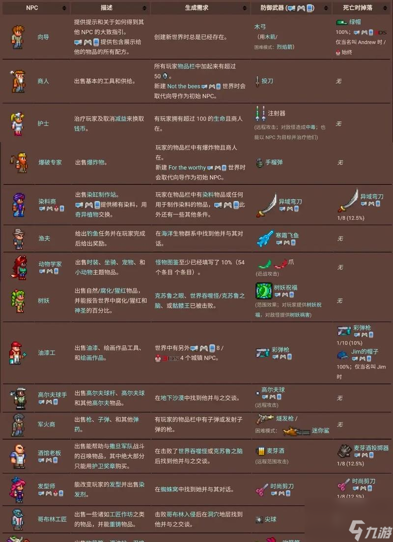 保卫泰拉瑞亚（游戏中如何有效防止腐化区域的蔓延）