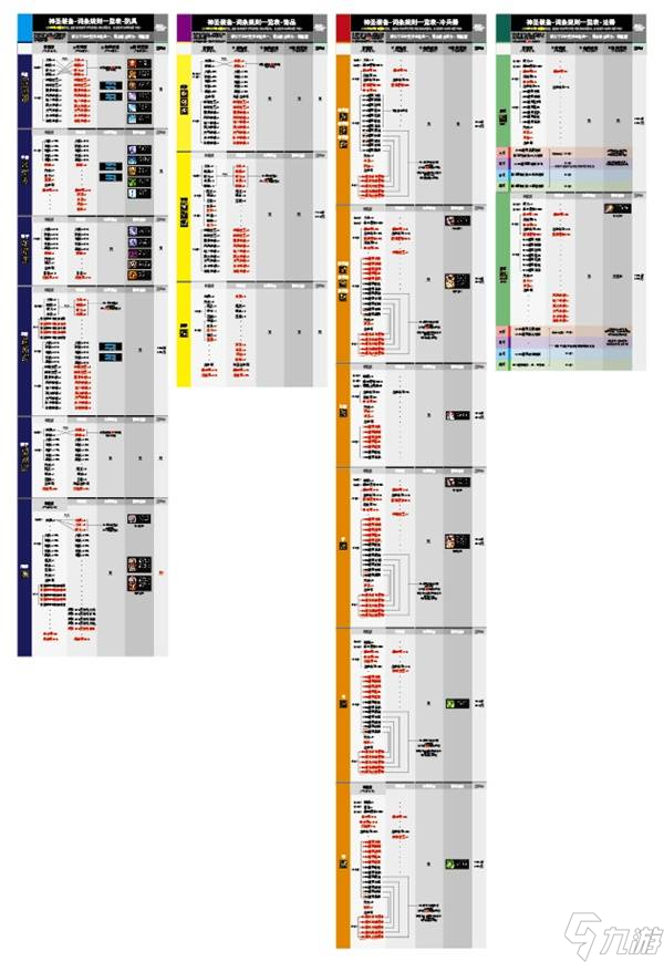《神界原罪2》非独特装备词条规律详解