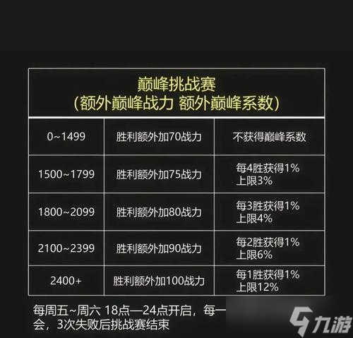 战斗界面战力关闭方法是什么?