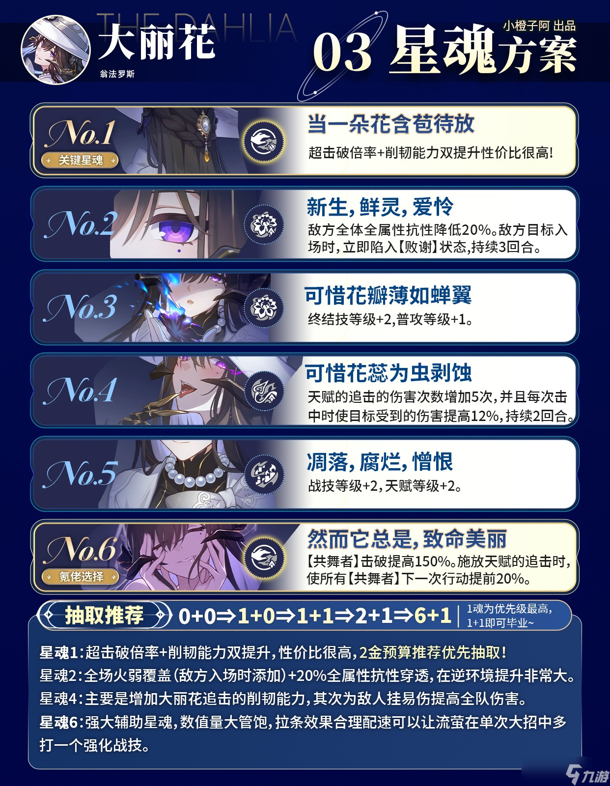 《崩坏星穹铁道》【v3.8】大丽花角色攻略