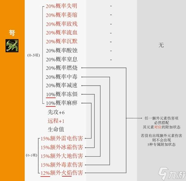 《神界原罪2》非独特装备词条规律详解