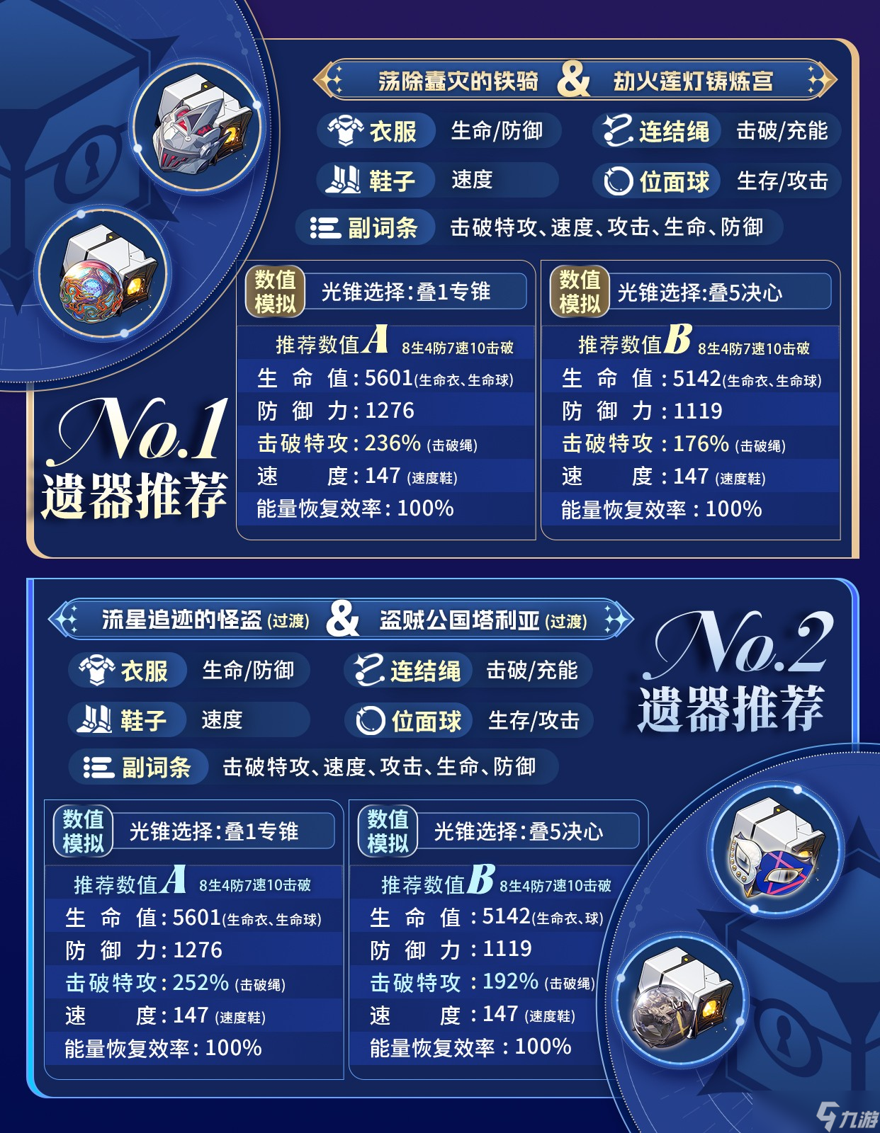 《崩坏星穹铁道》【v3.8】大丽花角色攻略