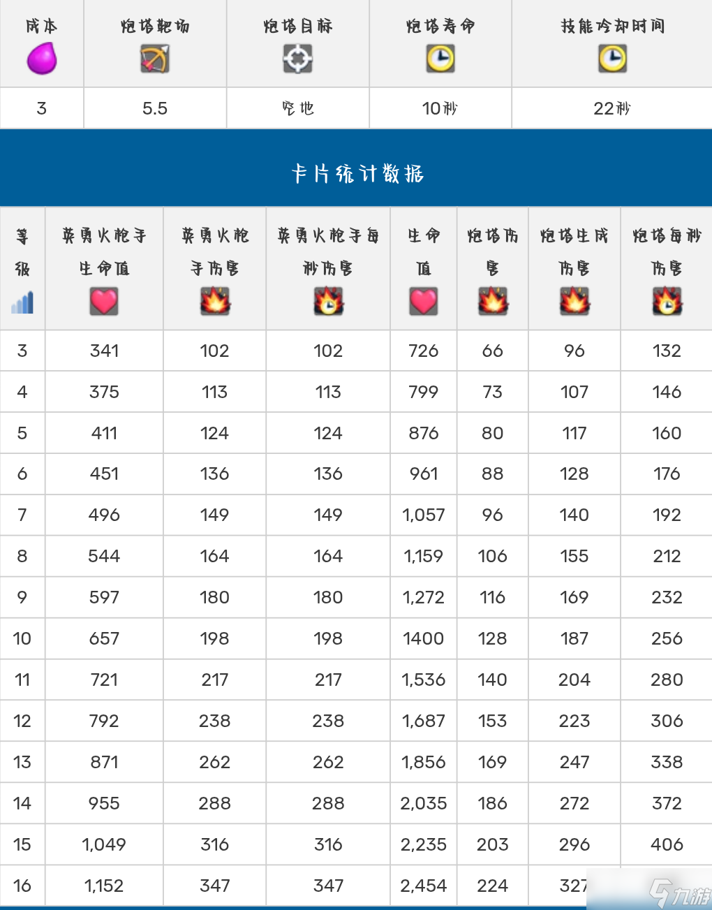 部落冲突:皇室战争皇室战争英雄化卡牌介绍