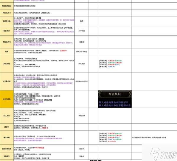 《流放之路2》0.4狼德冰爆流开荒攻略 狼德冰爆流前期怎么玩
