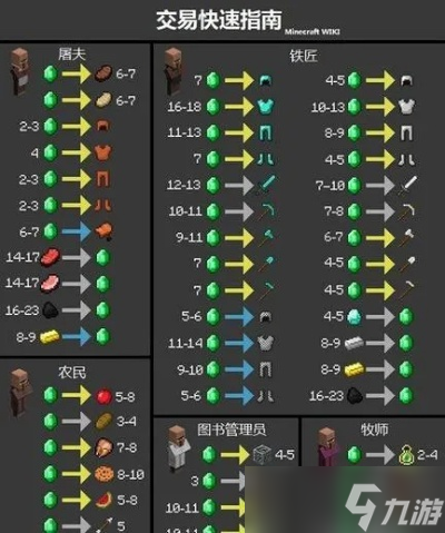 在我的世界怎么能玩出新高度 基础技巧与高阶玩法全解析