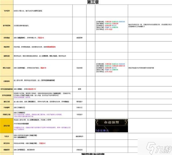 《流放之路2》0.4狼德冰爆流开荒攻略 狼德冰爆流前期怎么玩