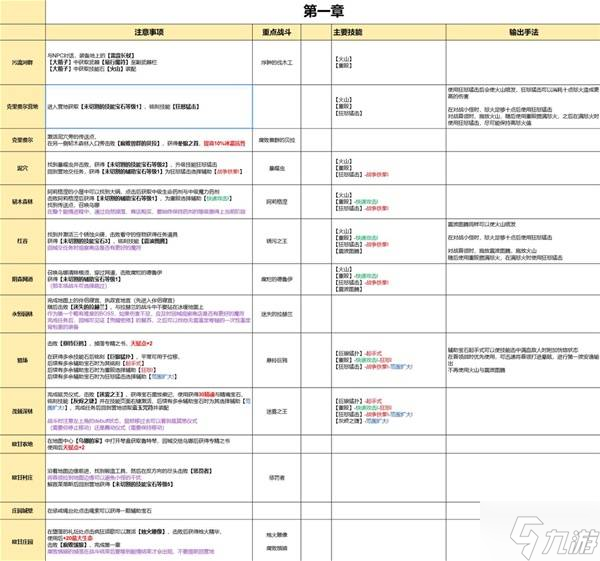 《流放之路2》0.4双足飞龙黏油炮弹BD分享 双足飞龙黏油炮弹流怎么玩