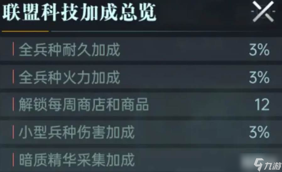 《群星纪元》联盟管理