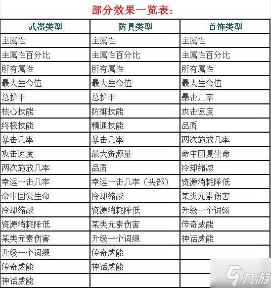 《暗黑破坏神4》S11赛季圣化机制介绍 S11圣化词条一览