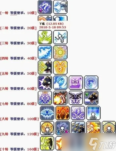 冒险岛龙神怎么加点 从属性分配到超级技能的完整进阶指南