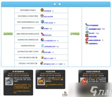 冒险岛英雄怎么转 全面解析转职流程与核心要点
