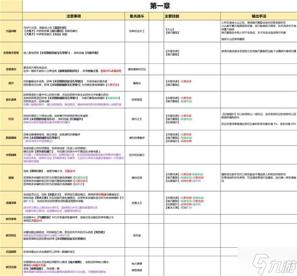 《流放之路2》0.4狼德冰爆流开荒攻略 狼德冰爆流前期怎么玩