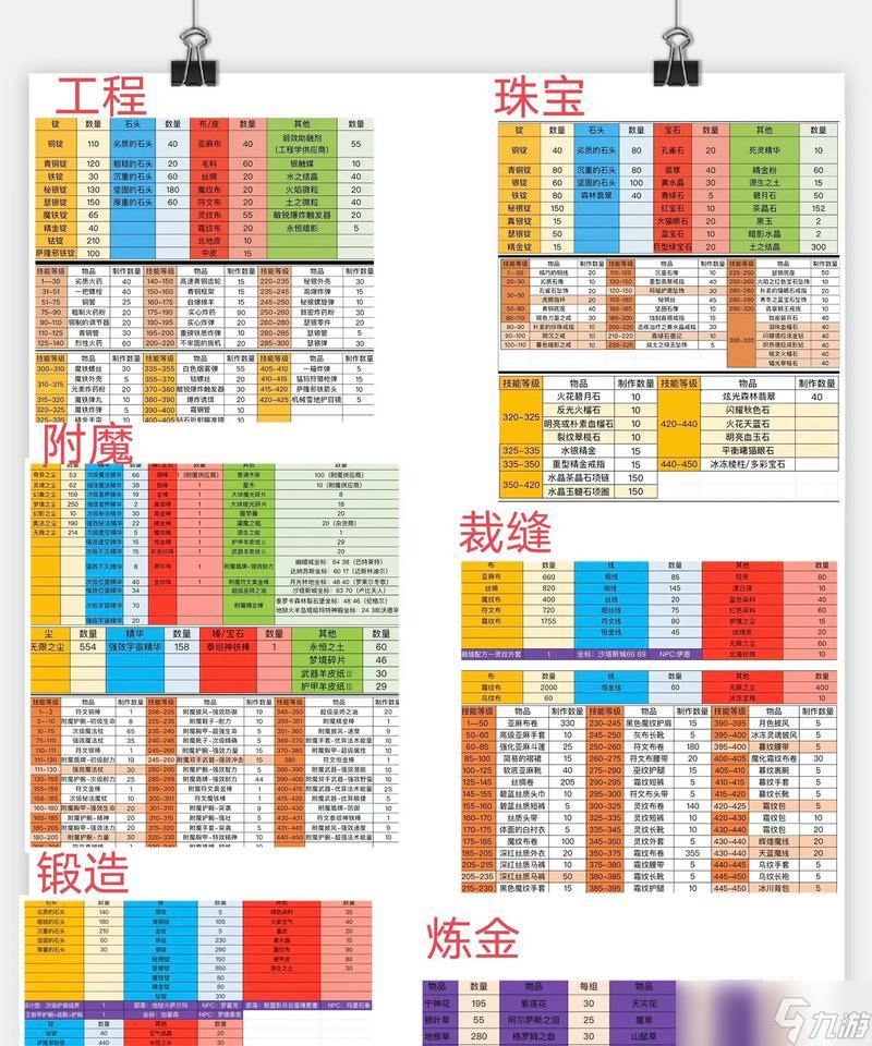 魔兽跑和走在哪里 跑和走的快捷键是什么